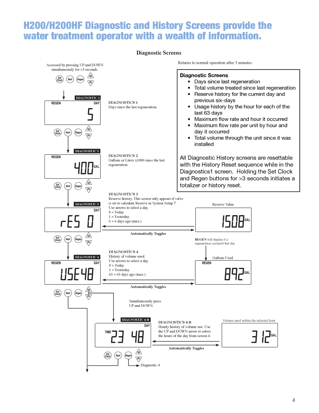 Argosy Research H200HF Series, H200 Series manual All Diagnostic History screens are resettable 