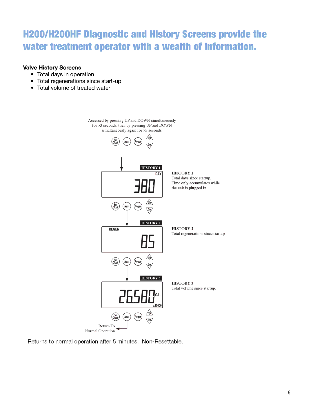 Argosy Research H200HF Series, H200 Series manual Valve History Screens 