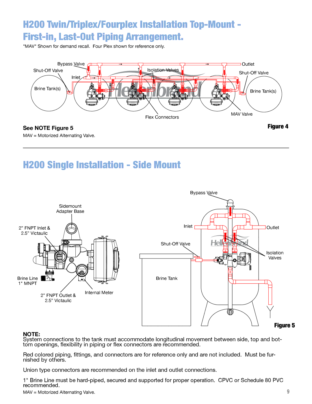 Argosy Research H200 Series, H200HF Series manual H200 Single Installation Side Mount 