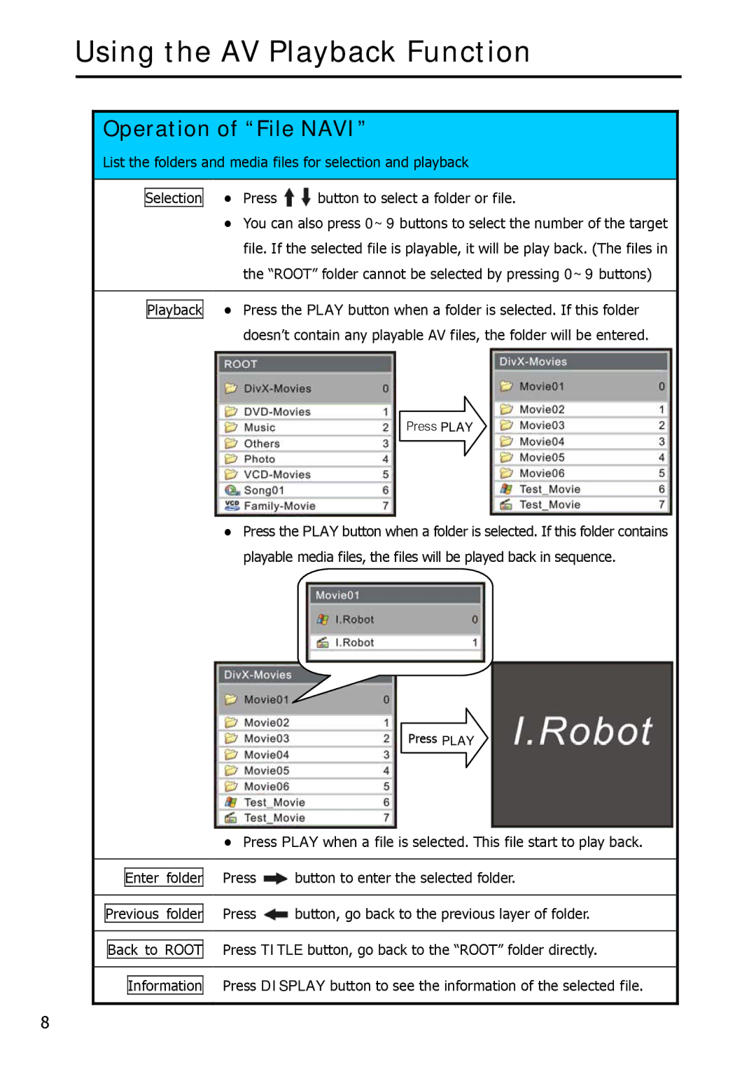 Argosy Research Mobile Video HDD user manual Operation of File Navi, Root folder cannot be selected by pressing 0~9 buttons 