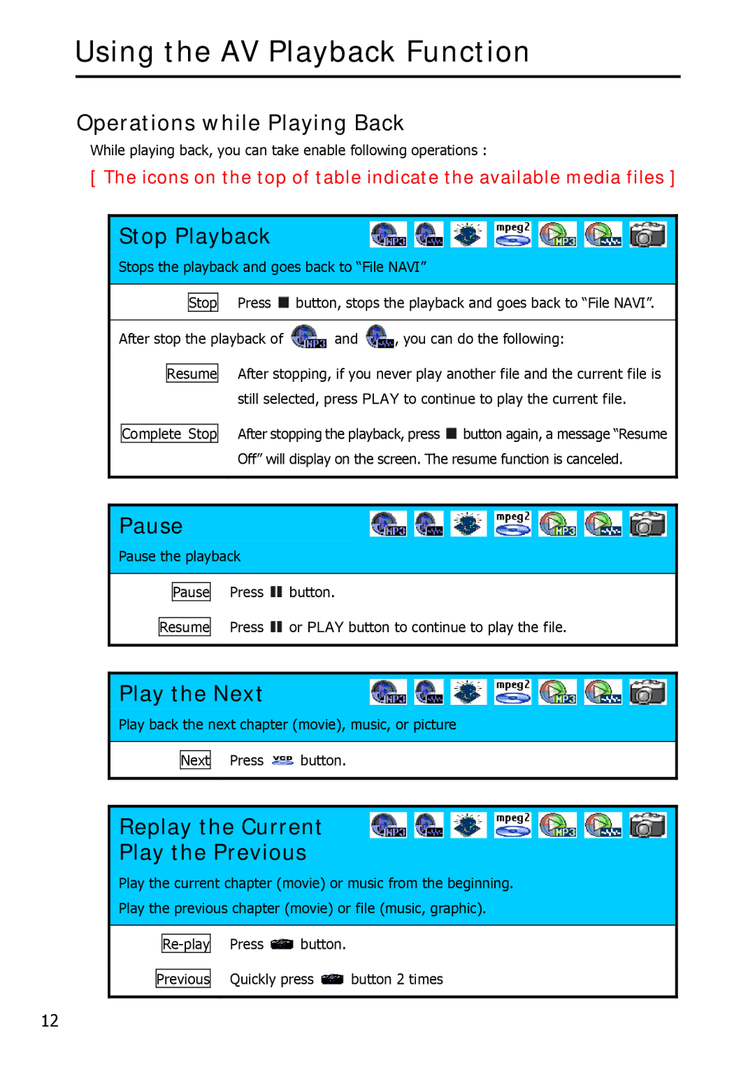 Argosy Research Mobile Video HDD user manual Operations while Playing Back, Stop Playback, Pause, Play the Next 