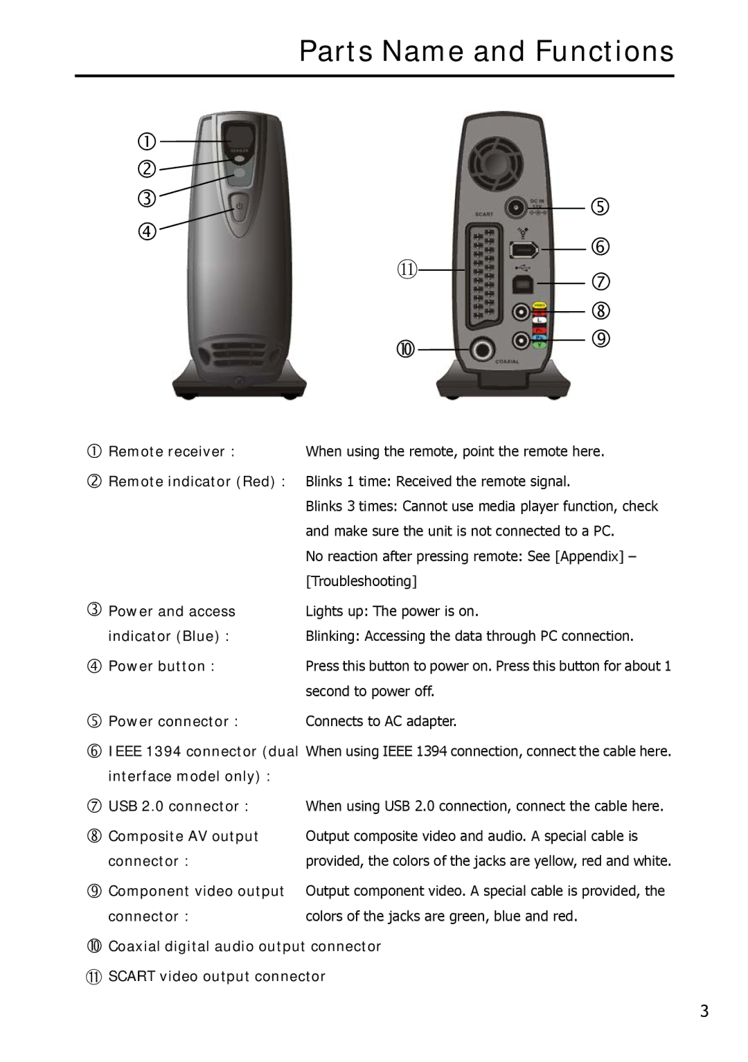 Argosy Research Mobile Video HDD Parts Name and Functions, Power and access Lights up The power is on Indicator Blue 