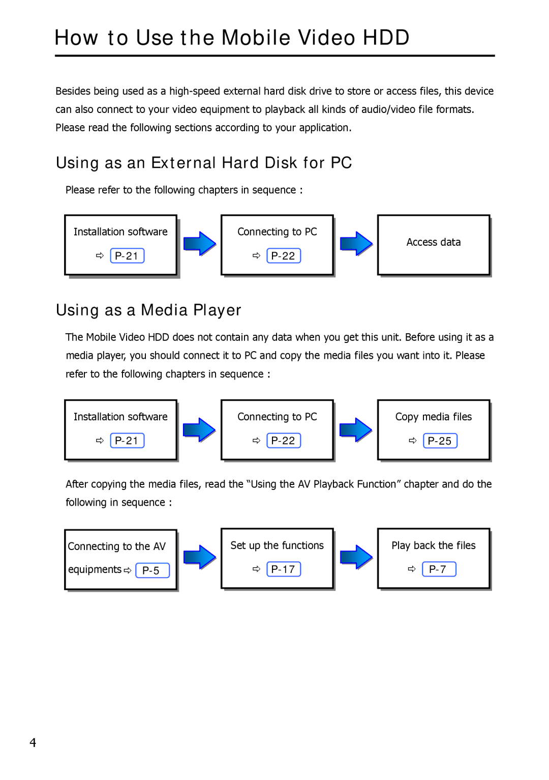 Argosy Research How to Use the Mobile Video HDD, Using as an External Hard Disk for PC, Using as a Media Player 