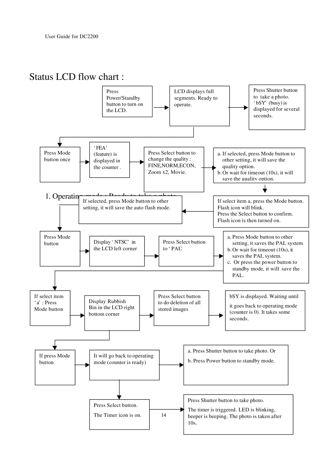 Argus Camera DC2200 manual Status LCD flow chart, Operating mode Ready to take a photo 