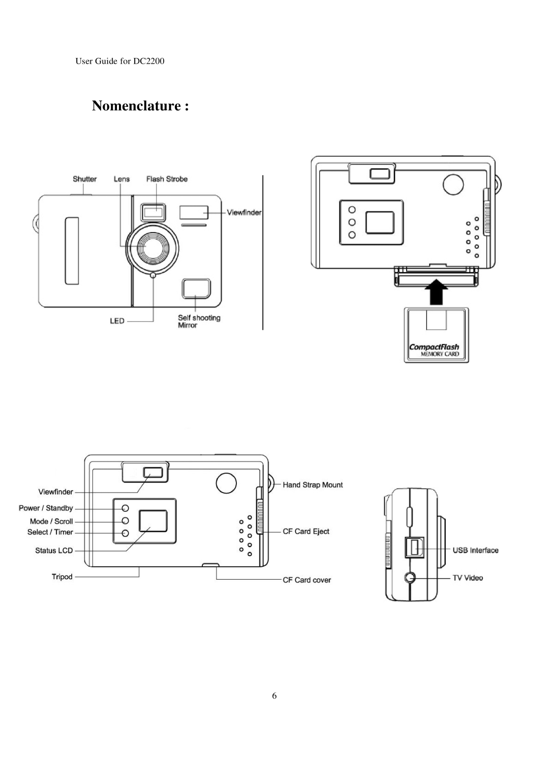 Argus Camera DC2200 manual Nomenclature 