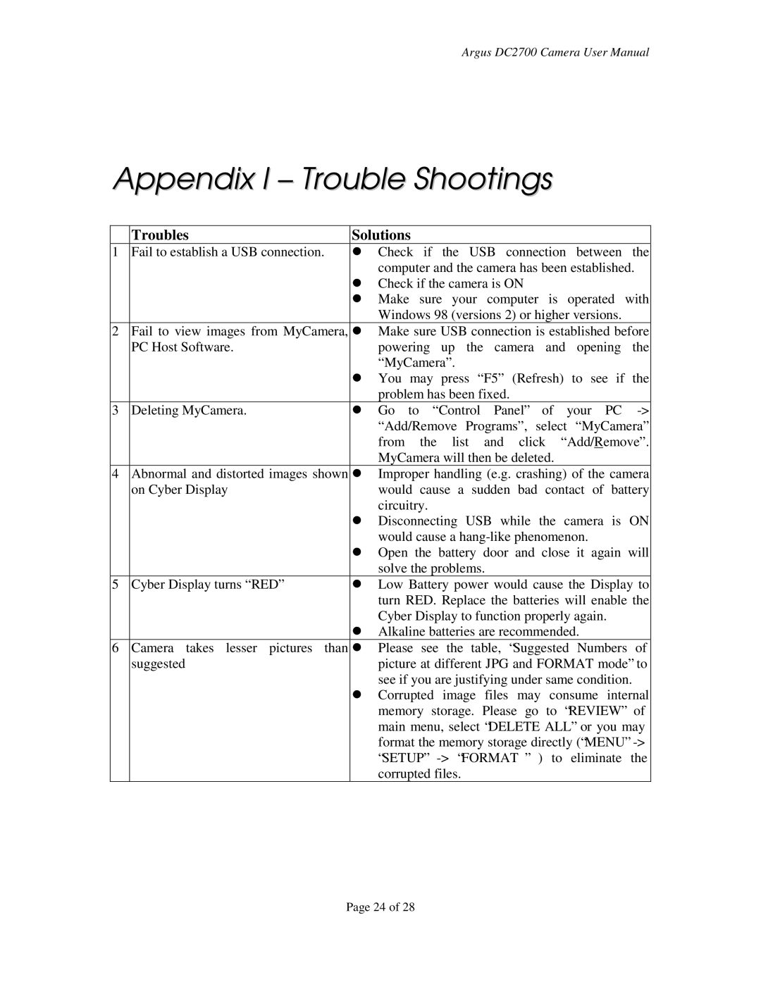 Argus Camera DC2700 manual Appendix I Trouble Shootings, Troubles Solutions 