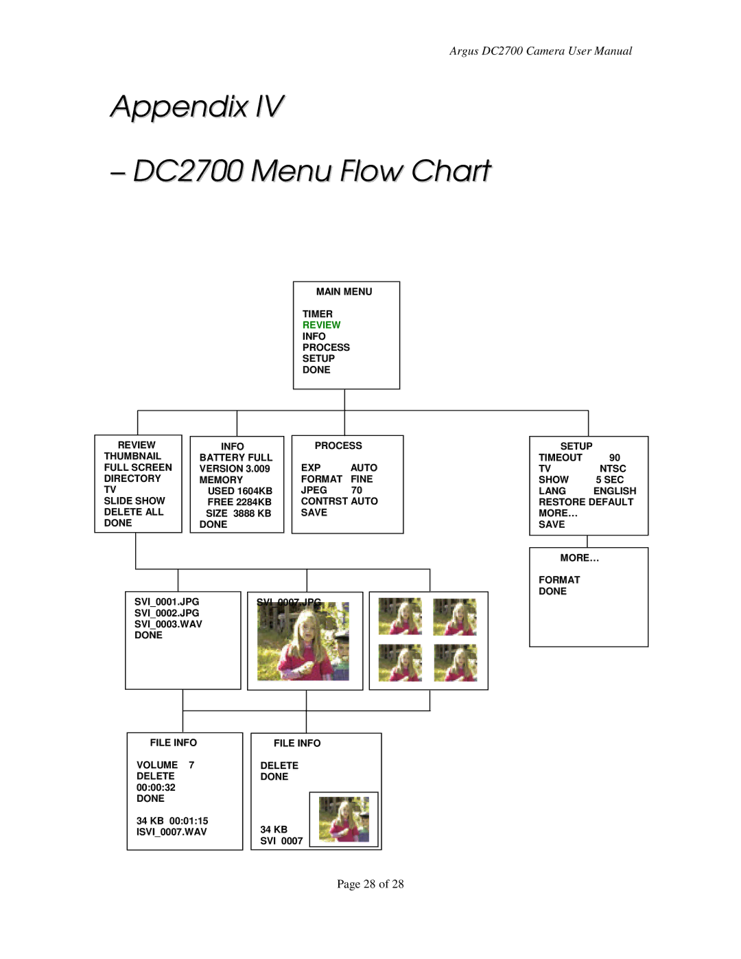 Argus Camera manual Appendix DC2700 Menu Flow Chart, Review 