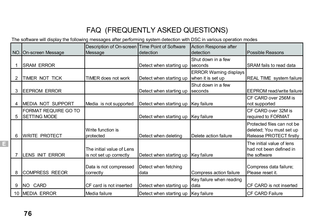 Argus Camera DC3550 manual FAQ Frequently Asked Questions 