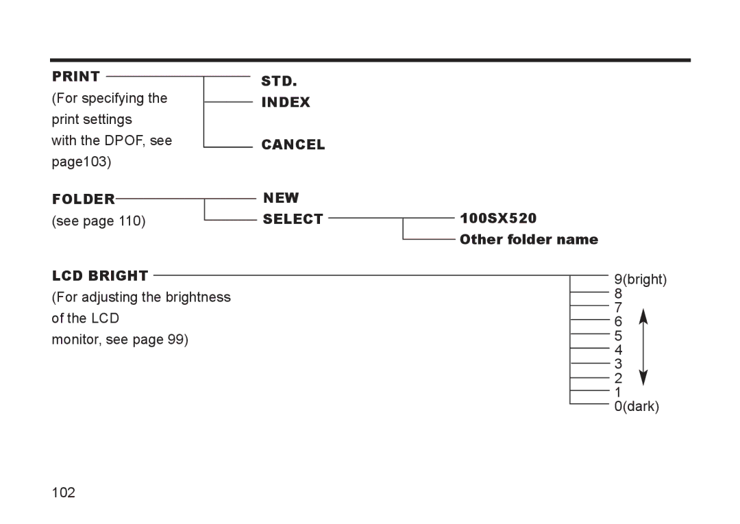 Argus Camera DC3810 manual Print STD, Index, New, Select LCD Bright 