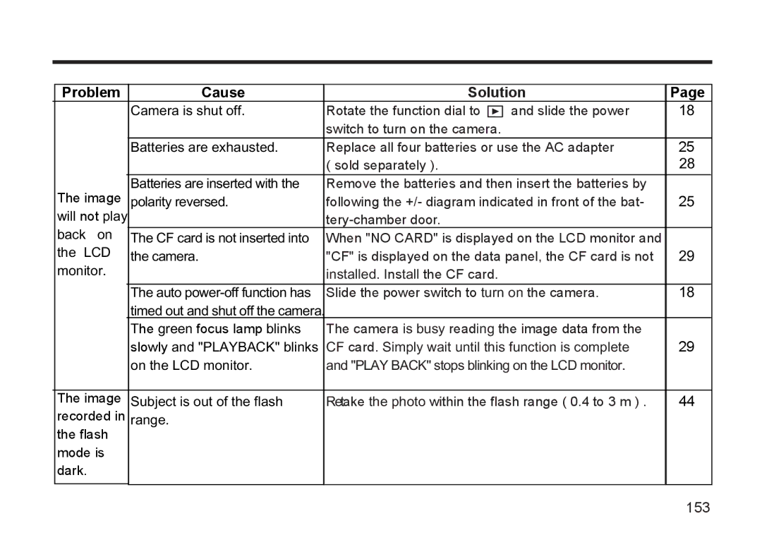 Argus Camera DC3810 manual Problem Cause, Tery-chamber door 