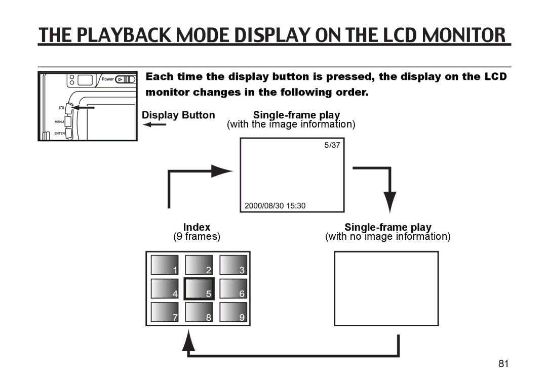 Argus Camera DC3810 manual Playback Mode Display on the LCD Monitor 