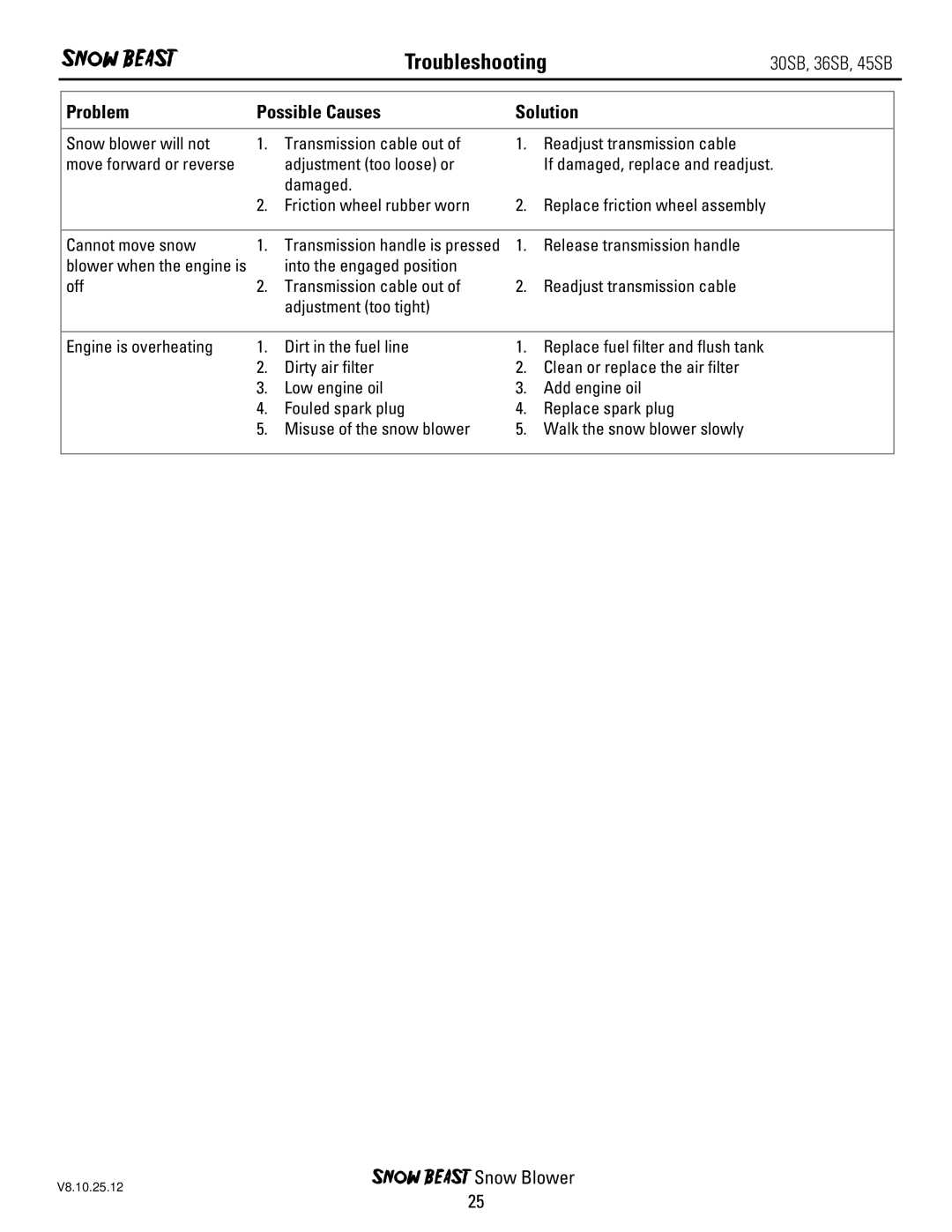 Ariens 30SB, 45SB, 36SB owner manual Troubleshooting 