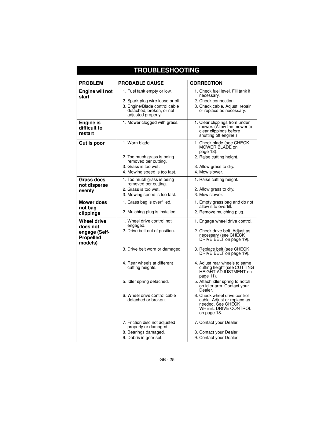 Ariens 911194 warranty Troubleshooting 