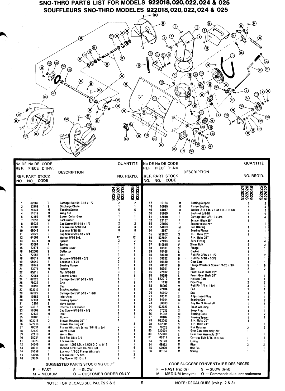 Ariens 922021-000101, 922020-000101, 922022-000101, 922025, 922023-000101, 922019-000101, 922024-000101, 922018 manual 