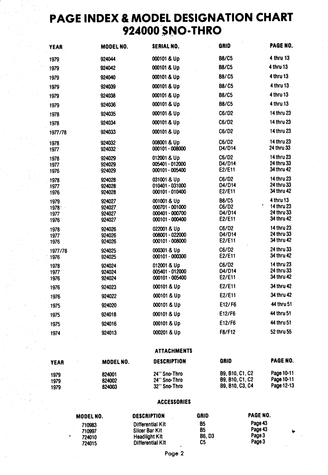 Ariens 924000 manual 