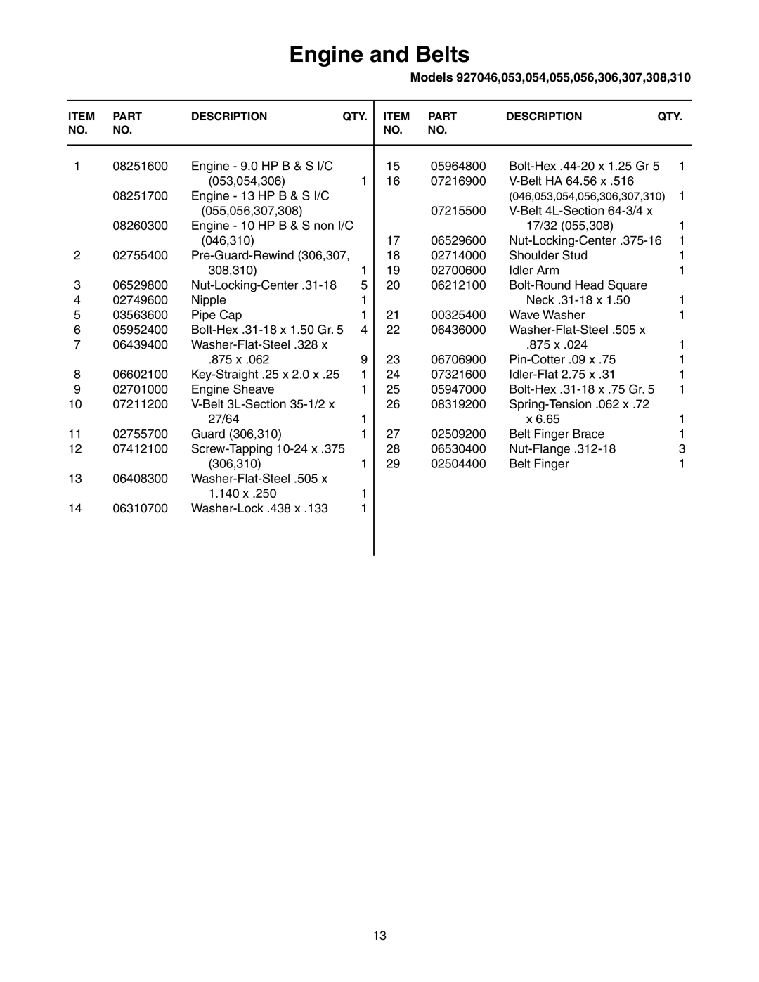 Ariens 927046 - RM1028, 927306 - RM9028, 927055 - RM1332, 927056 - RM1330, 927054 - RM9030 manual Part Description QTY. Item 