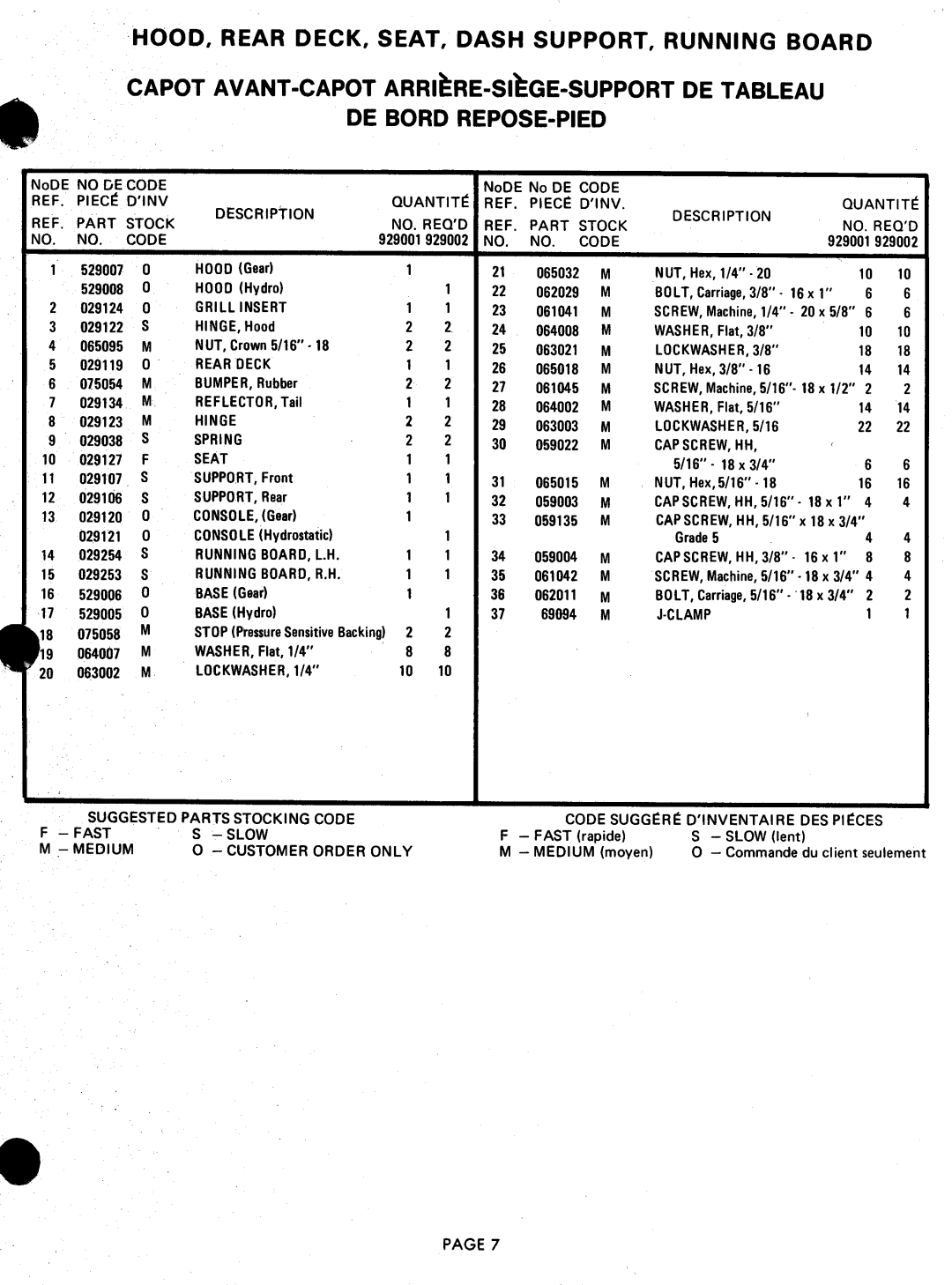 Ariens 929000 manual 