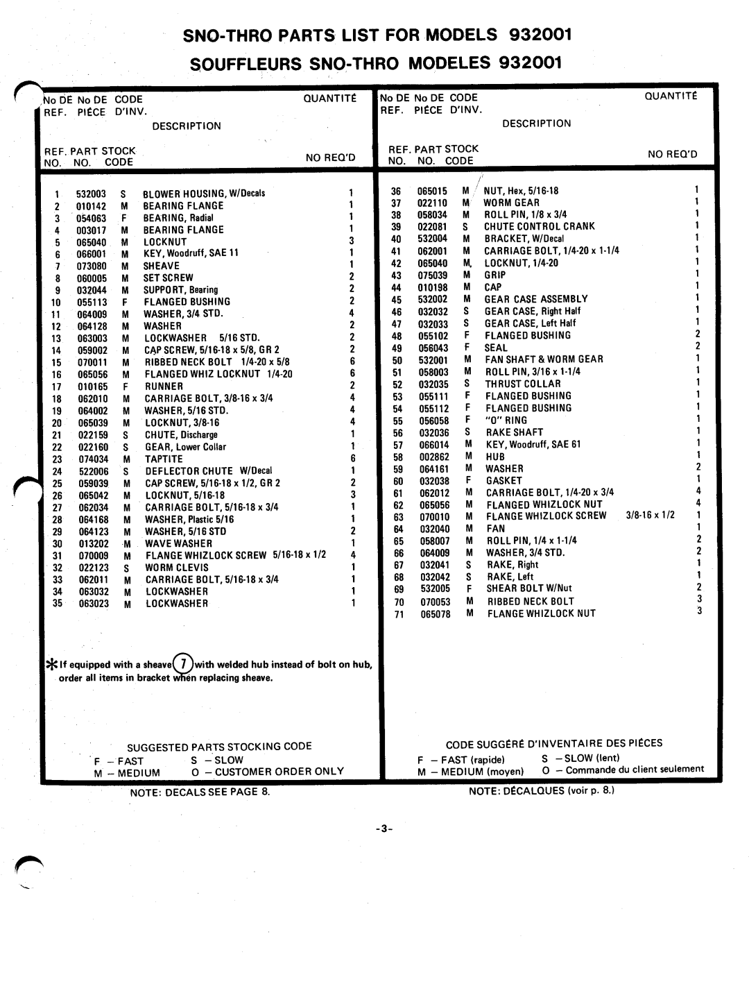 Ariens PM-32-77, 932001 - 2.7 H.P manual 