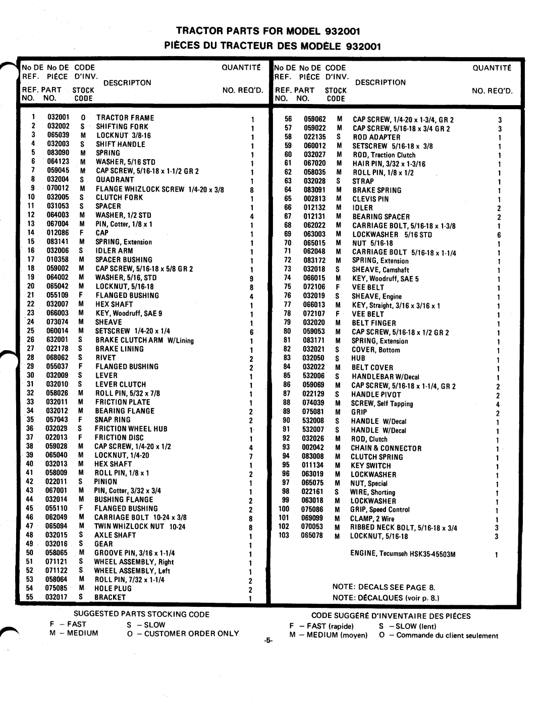 Ariens PM-32-77, 932001 - 2.7 H.P manual 