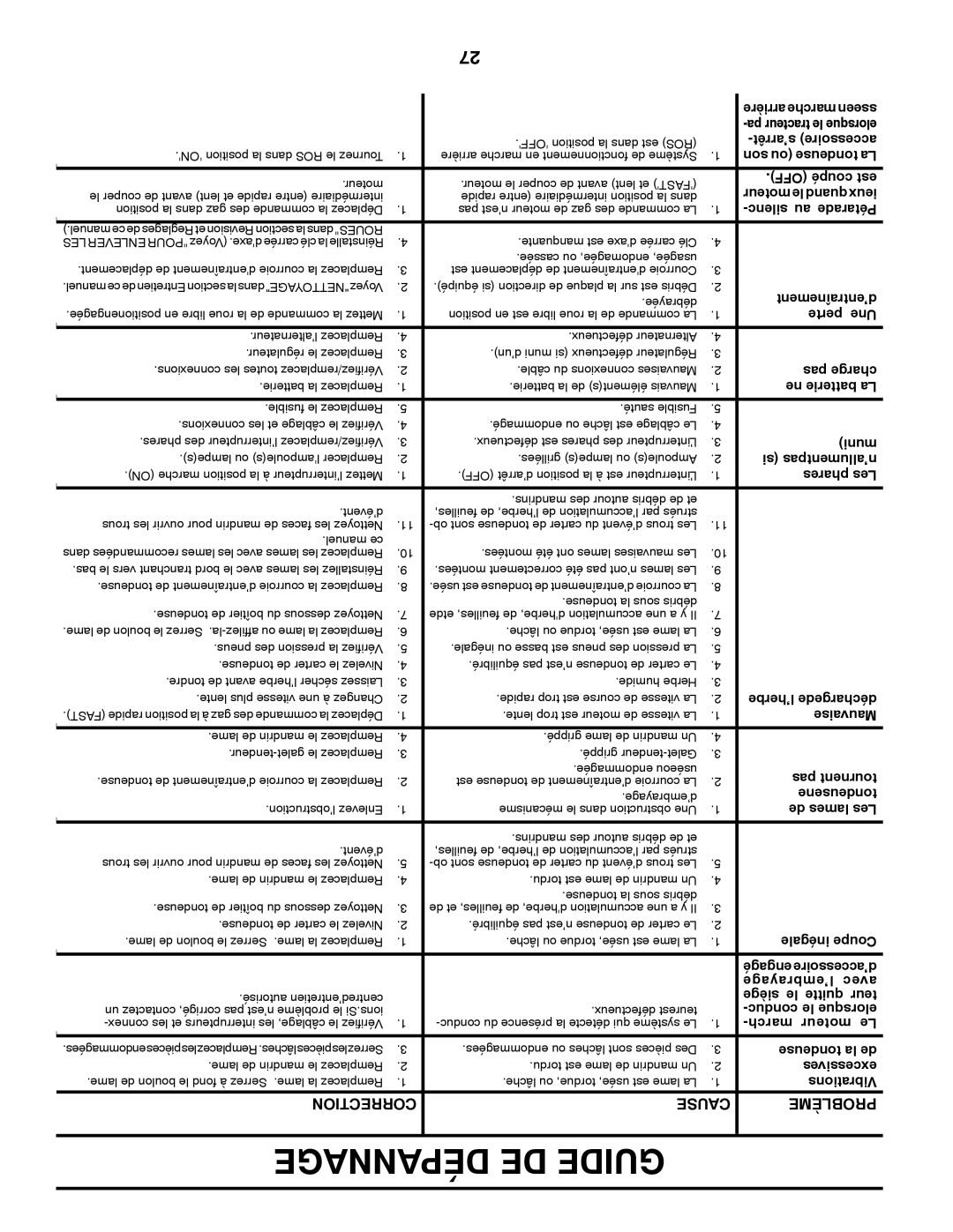 Ariens 935335 42 manual Dépannage DE Guide, Moteur le quand ieux 