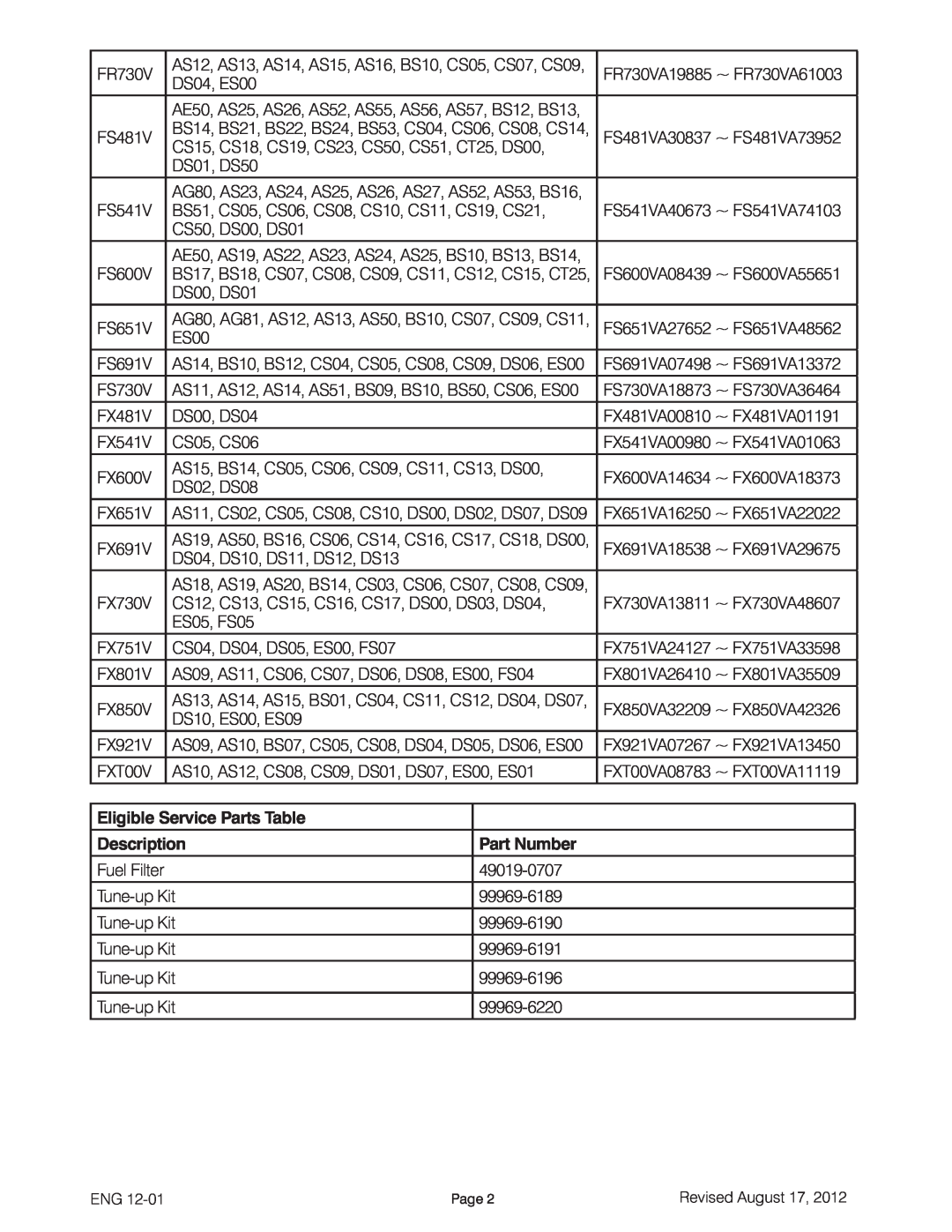 Ariens 915148 GRAVELY ZT 42, 915160 GRAVELY ZT XL 42 manual Eligible Service Parts Table, Description, Part Number 