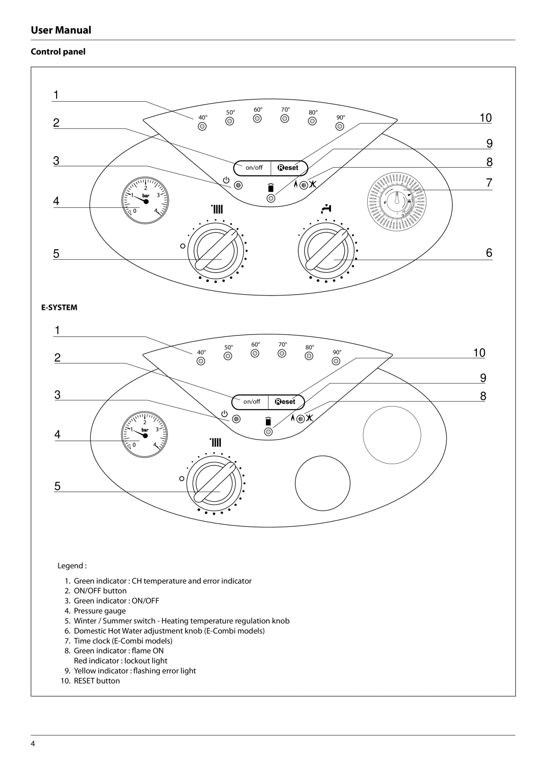 Ariston 47 - 116 - 64, 41 - 116 - 35, 41 - 116 - 34, 47 - 116 - 62, 47 - 116 - 63 manual Control panel, System 