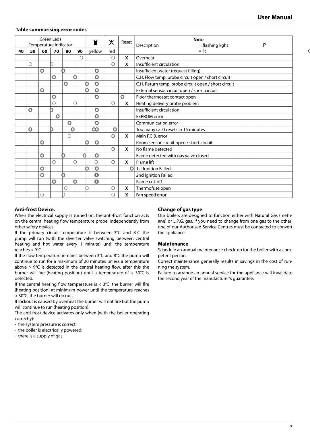 Ariston 47 - 116 - 62, 41 - 116 - 35 Table summarising error codes, Anti-frost Device, Change of gas type, Maintenance 