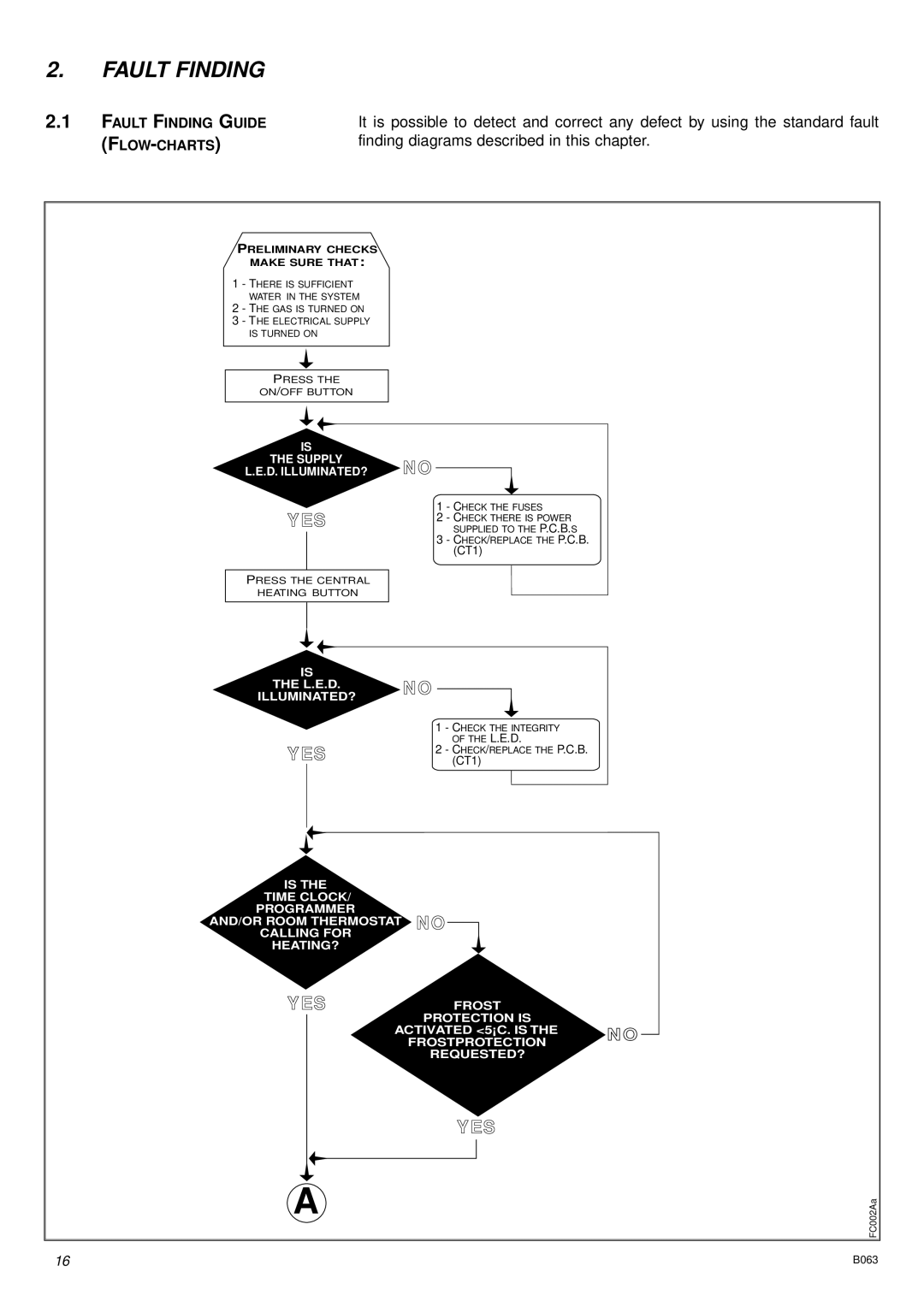 Ariston 41-116-04 installation instructions Fault Finding Guide, Flow -CHARTS 