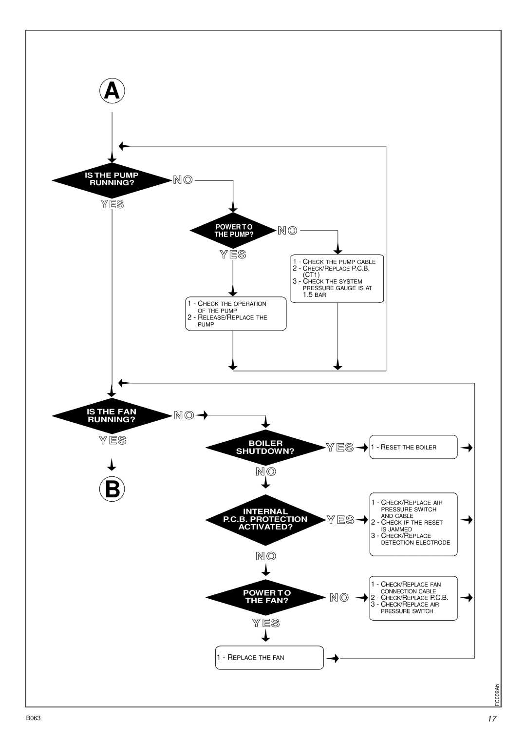 Ariston 41-116-04 installation instructions Yes 