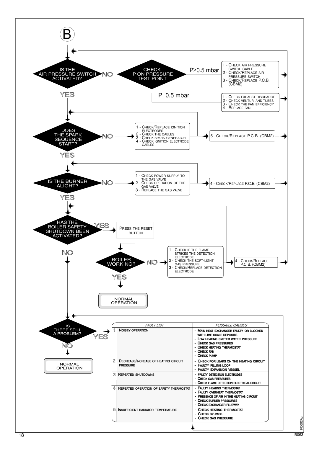 Ariston 41-116-04 installation instructions Mbar 