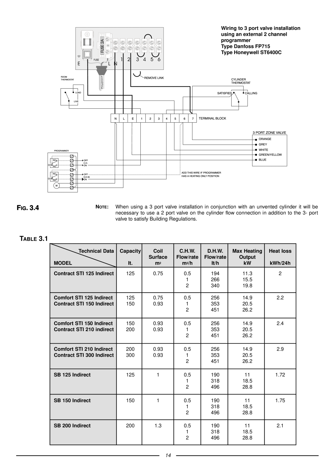 Ariston 41-116-05 installation instructions Surface, kWh/24h 