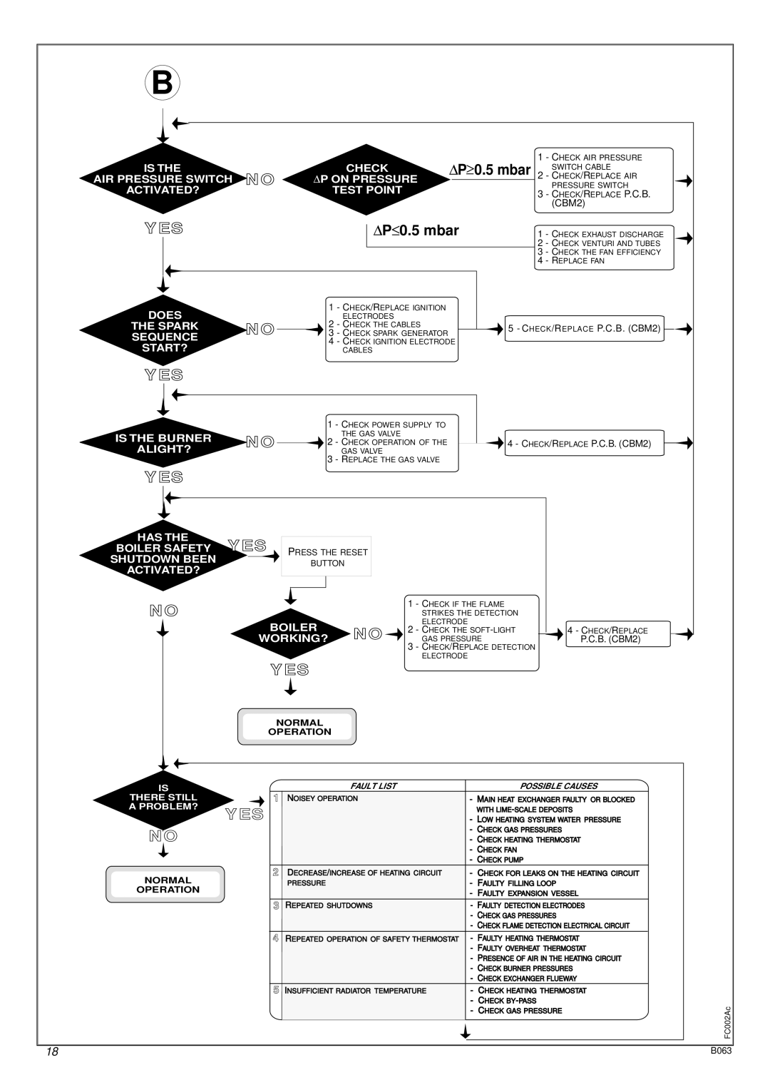 Ariston 41-116-07 installation instructions Mbar 