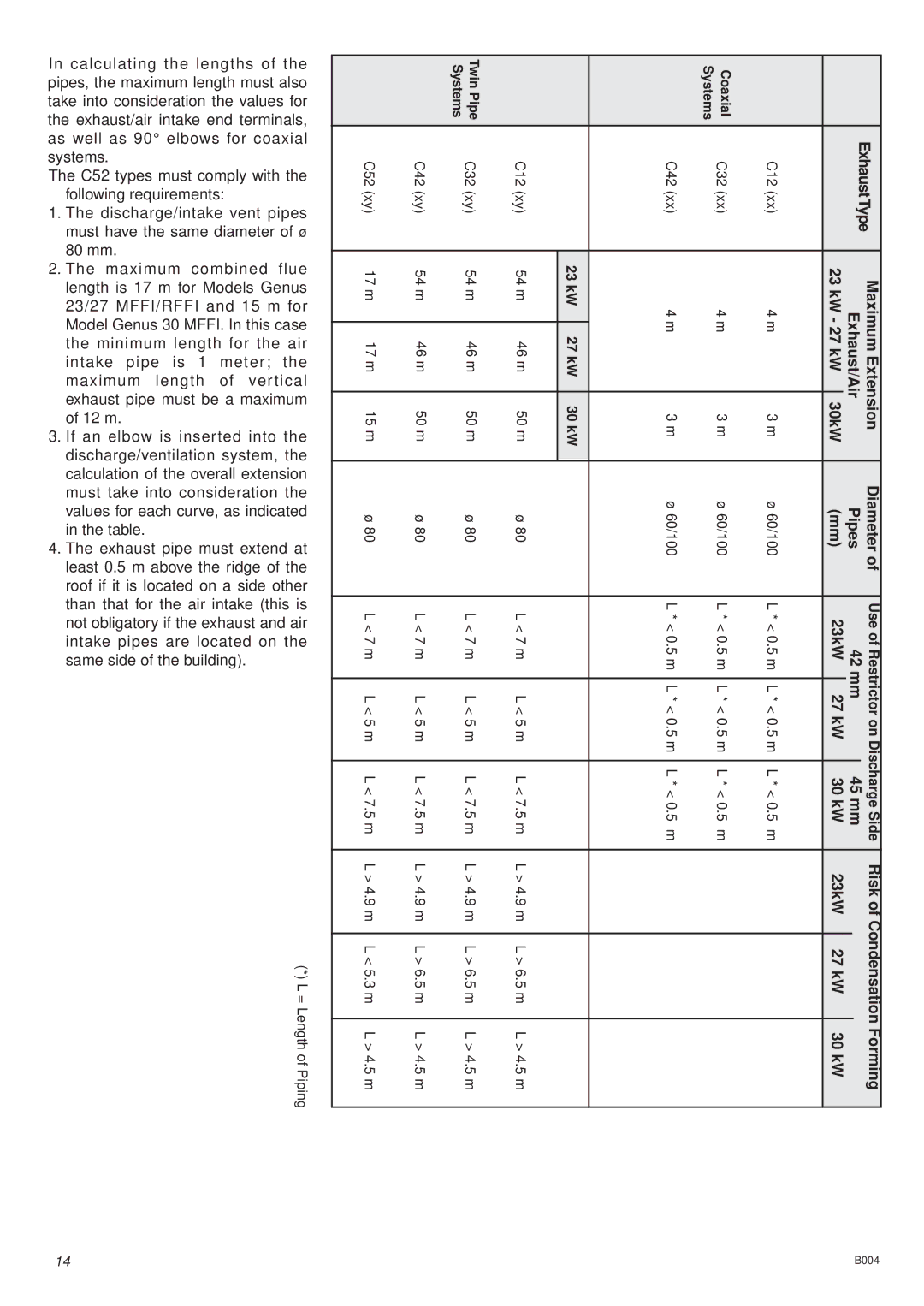 Ariston 47-116-08. 47-116-09, 47-116-13, 41-116-01 installation instructions KW 27 kW Exhaust/Air Maximum Extension 