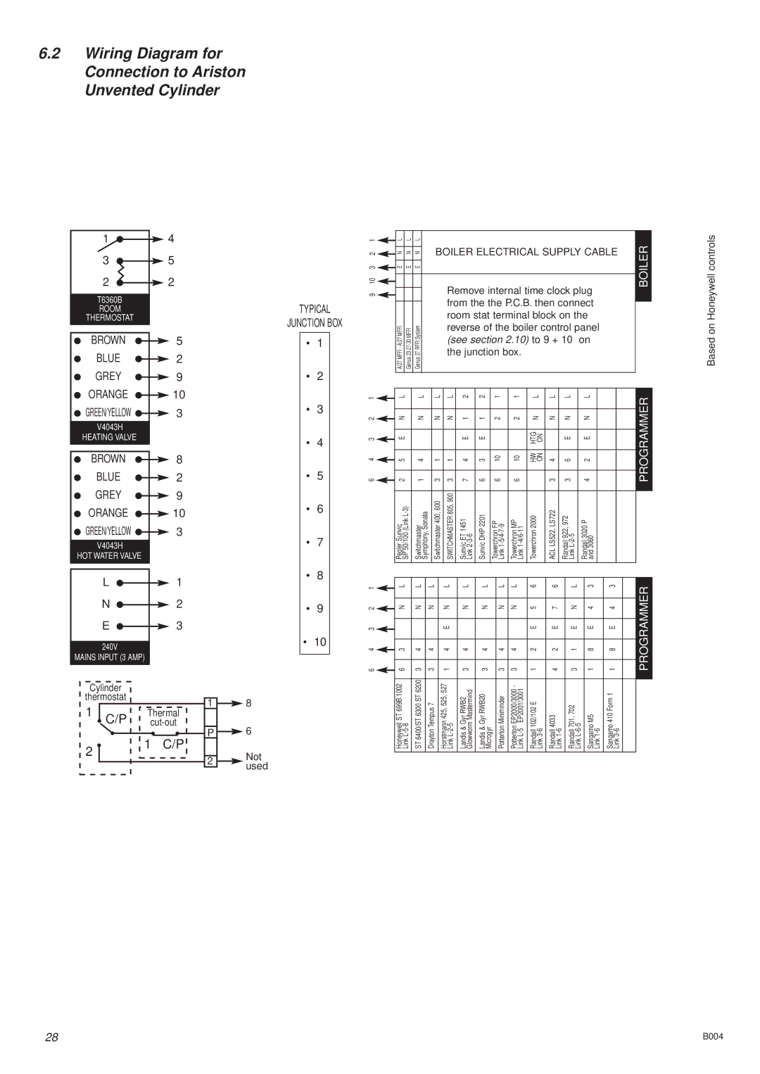 Ariston 41-116-01, 47-116-13, 47-116-08. 47-116-09 Wiring Diagram for Connection to Ariston Unvented Cylinder, Typical 