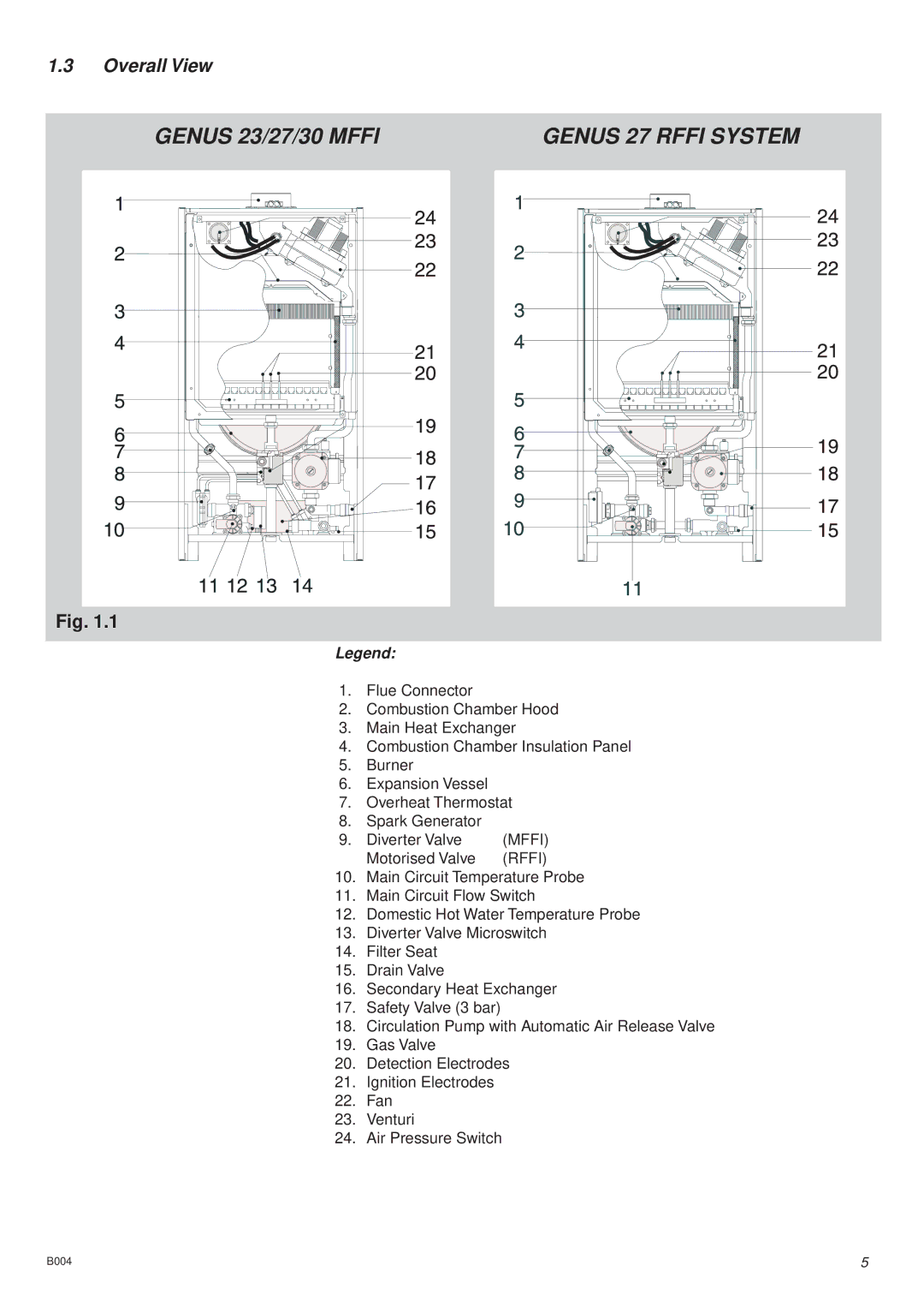 Ariston 47-116-08. 47-116-09, 47-116-13, 41-116-01 installation instructions Genus 27 Rffi System, Overall View 