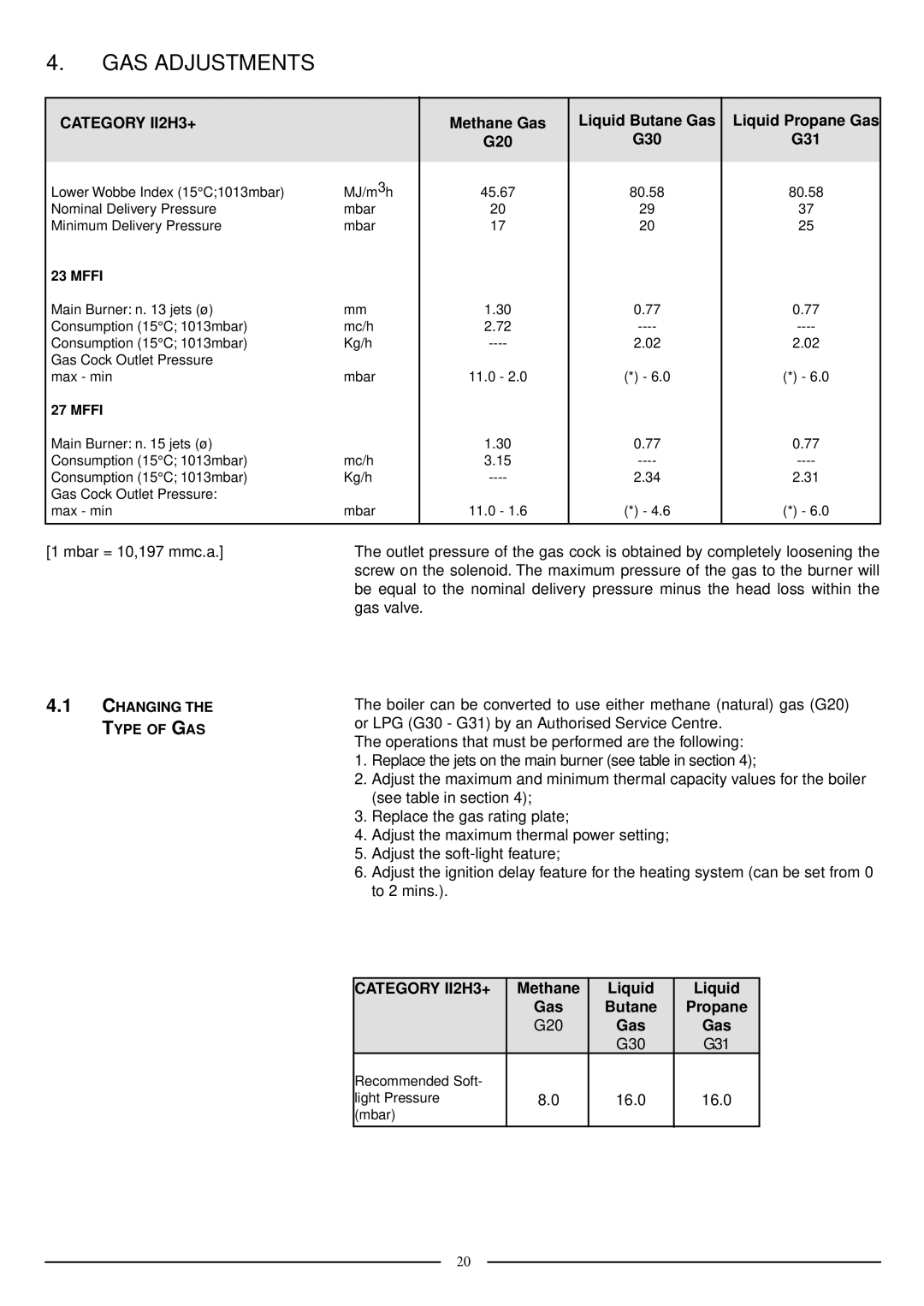 Ariston 47-116-15 installation instructions GAS Adjustments, Methane Liquid Gas Butane, G20 Gas G30, 16.0 