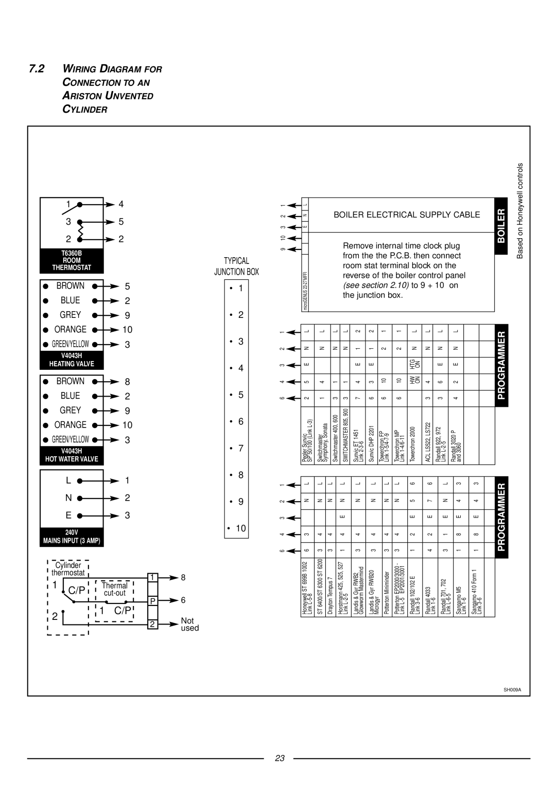 Ariston 47-116-15 installation instructions Programmer 