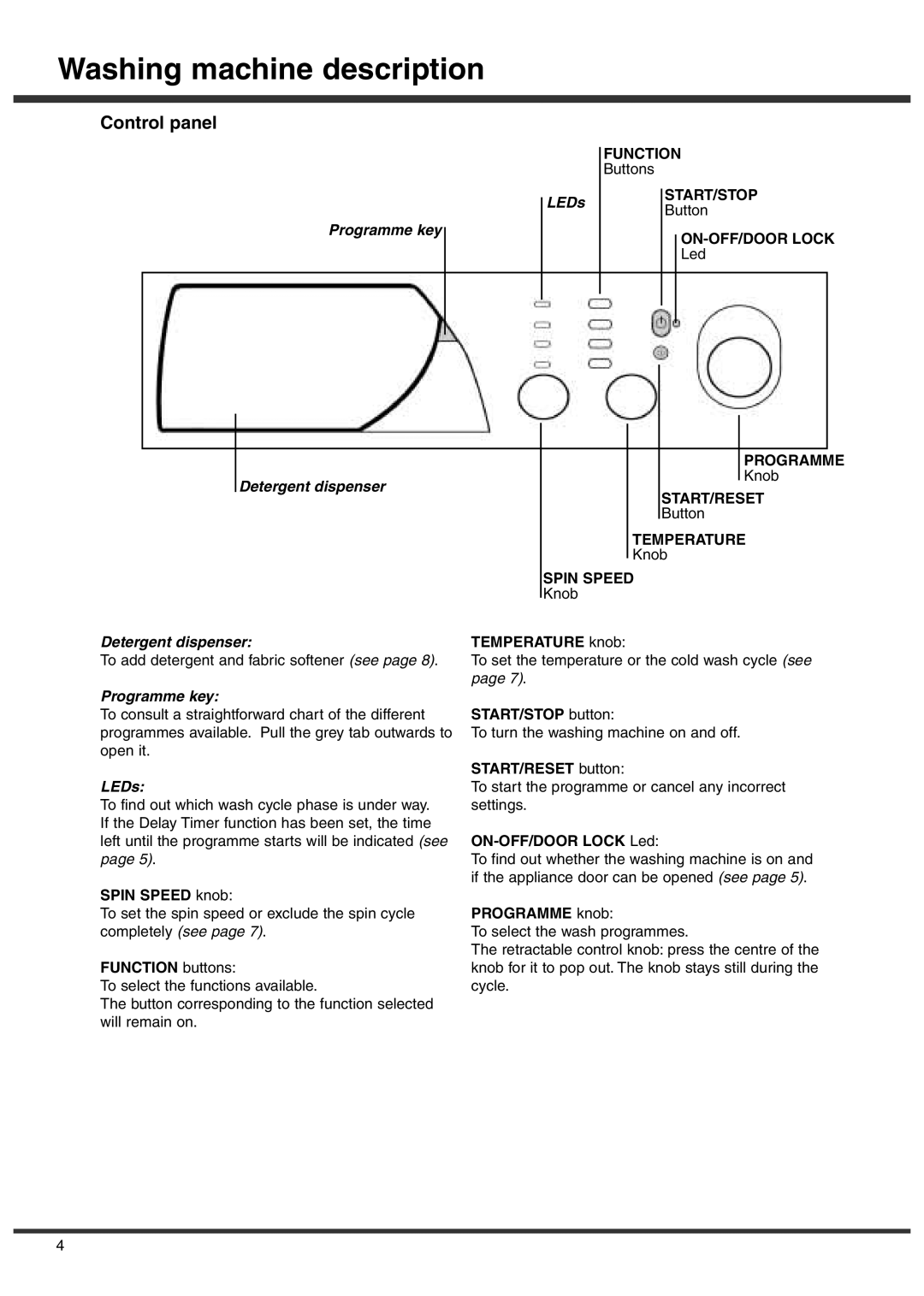 Ariston A1636S, A1235, A1436 manual Washing machine description, Control panel 