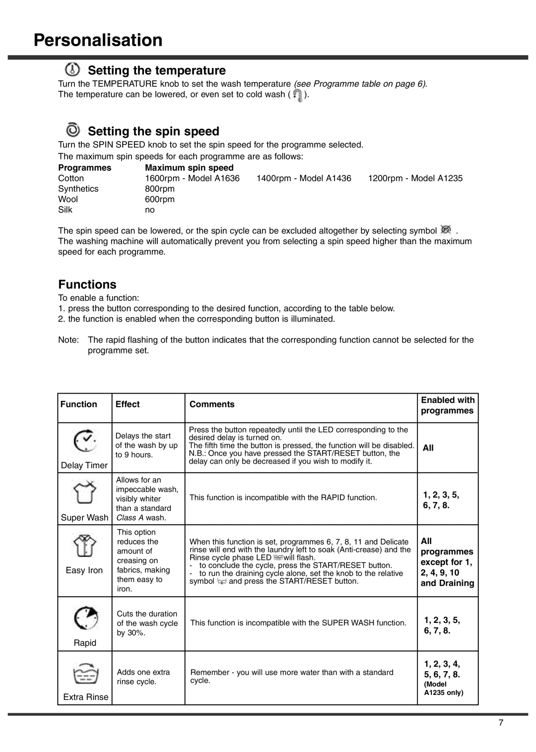 Ariston A1235, A1636S, A1436 manual Personalisation, Setting the temperature, Setting the spin speed, Functions 