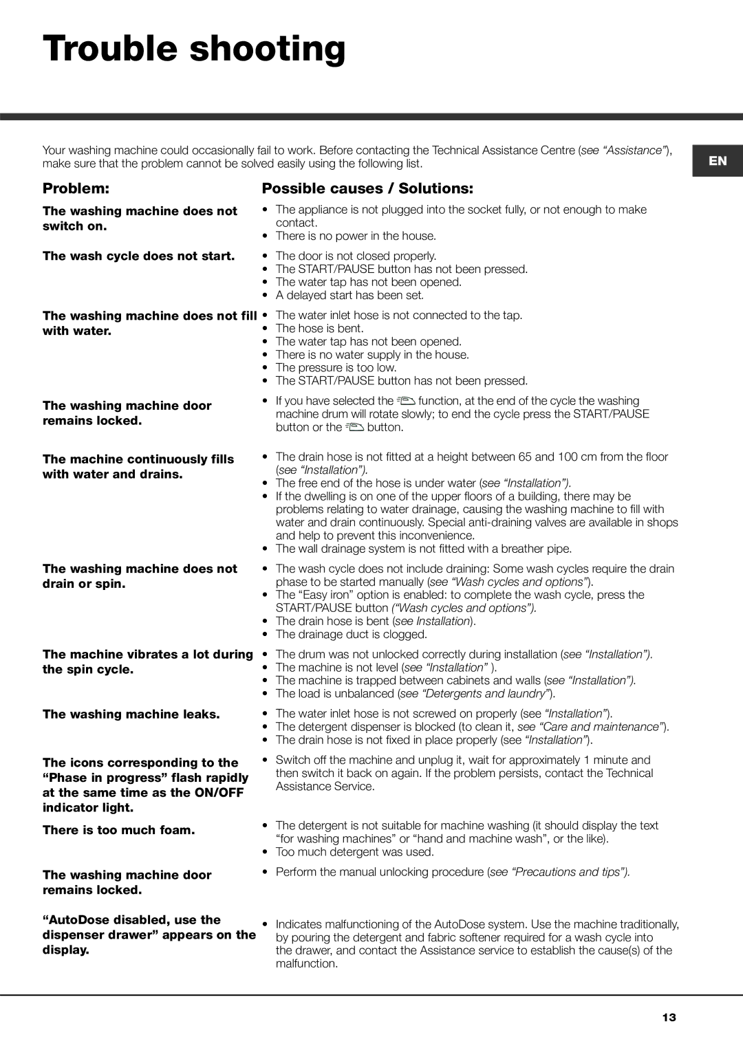 Ariston ADS9D 297 manual Trouble shooting, Problem, Possible causes / Solutions 