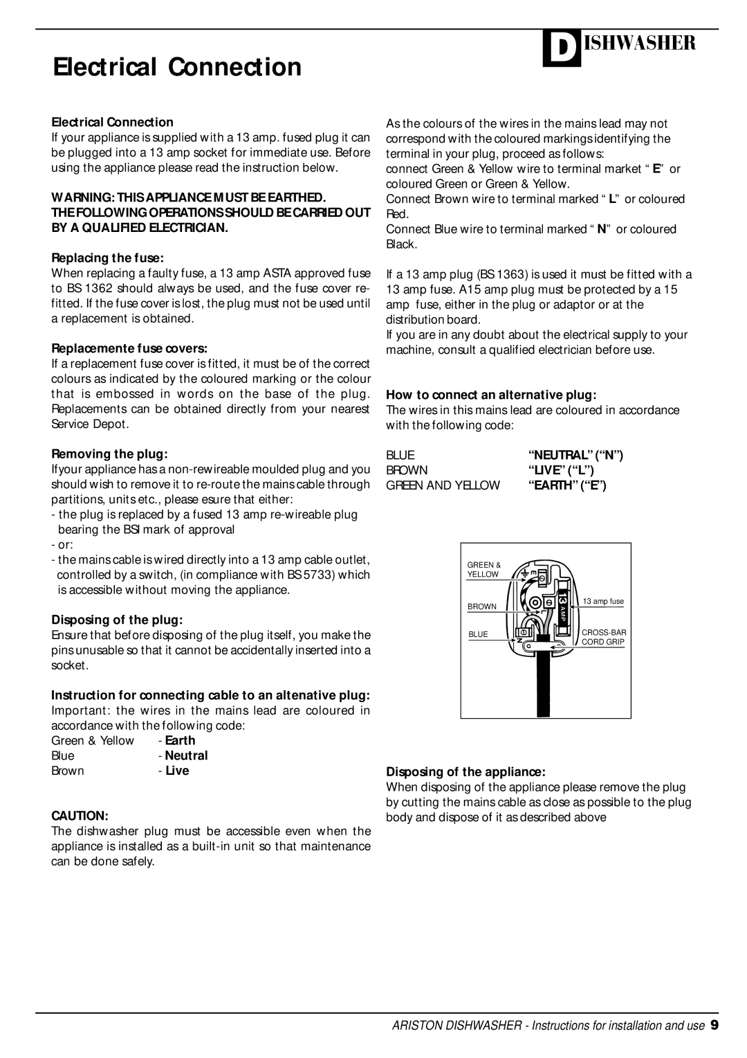 Ariston AFA 370 manual Electrical Connection, Replacing the fuse, Replacemente fuse covers, Removing the plug, Earth, Live 