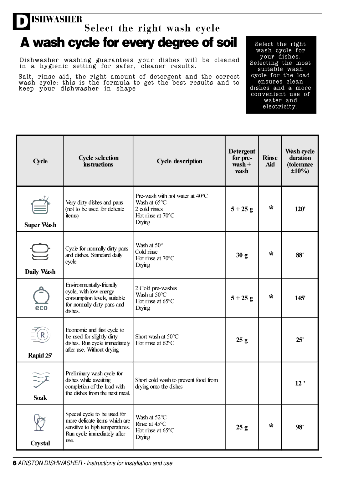 Ariston AFA 370 manual Wash cycle for every degree of soil 