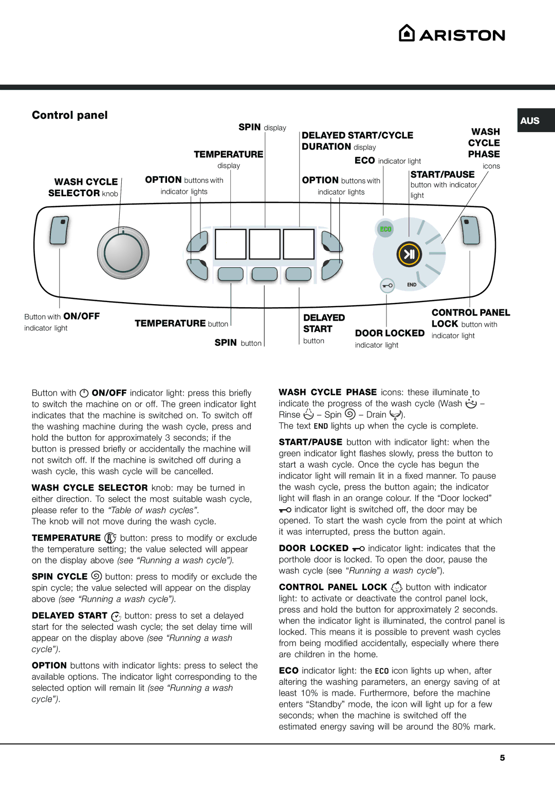 Ariston AQ9F 28 U manual Control panel 