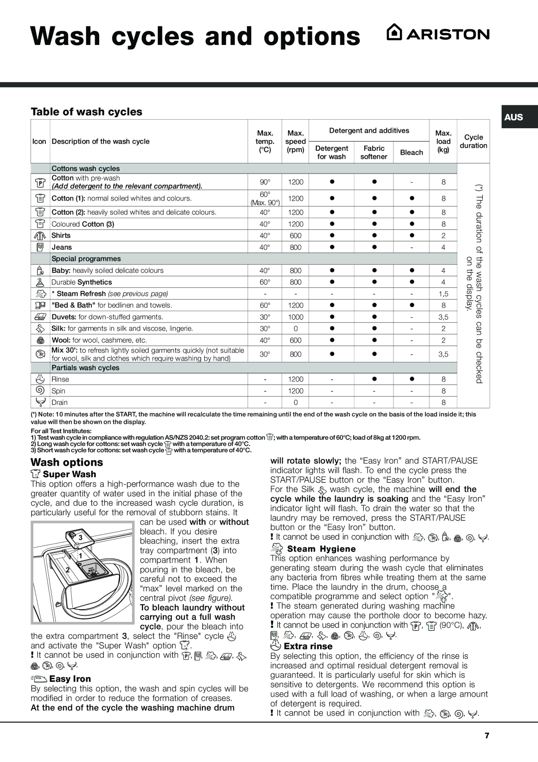 Ariston AQ9F 28 U manual Wash cycles and options, Table of wash cycles, Wash options 