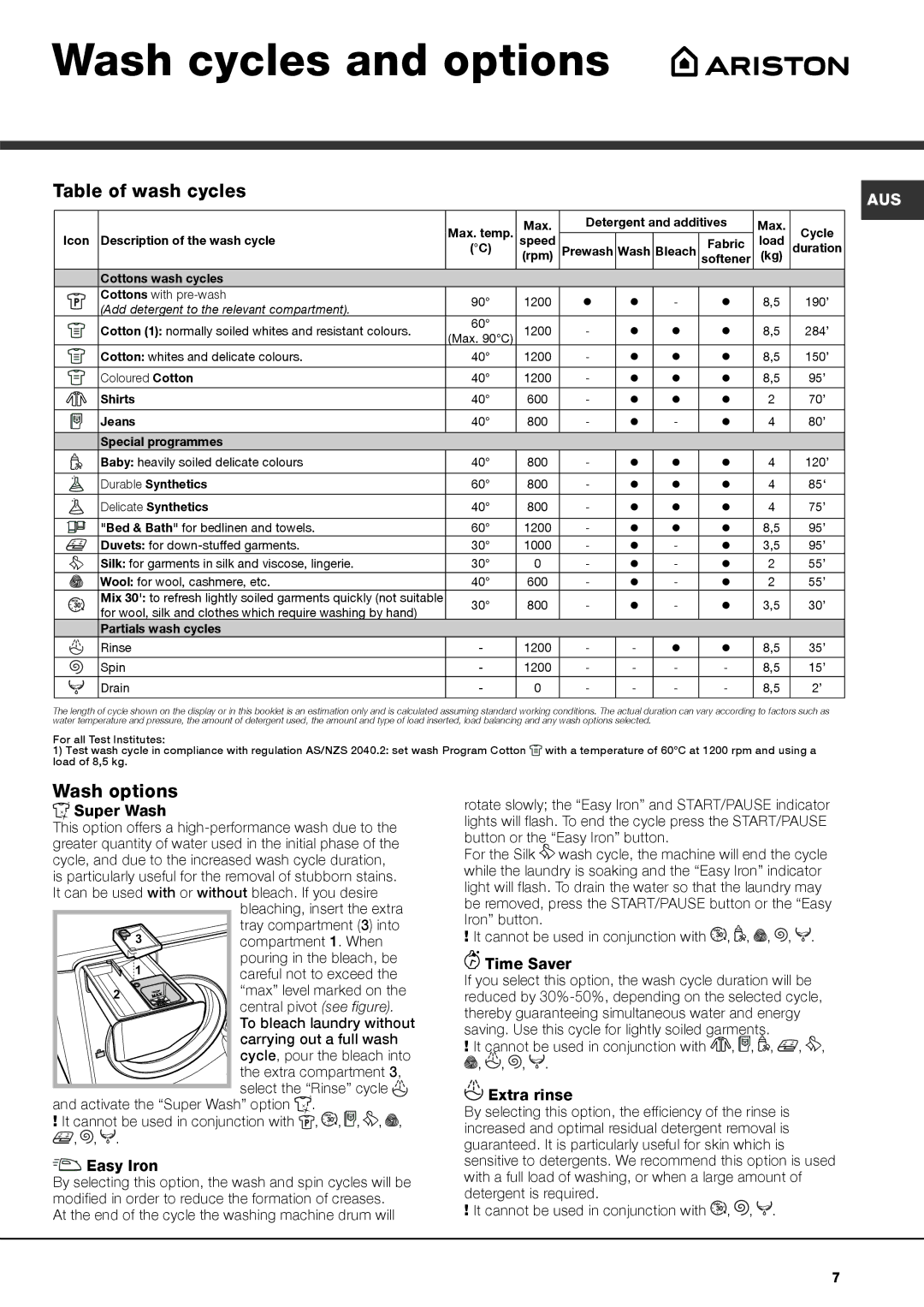 Ariston AQ9L 29 U manual Wash cycles and options, Table of wash cycles, Wash options 