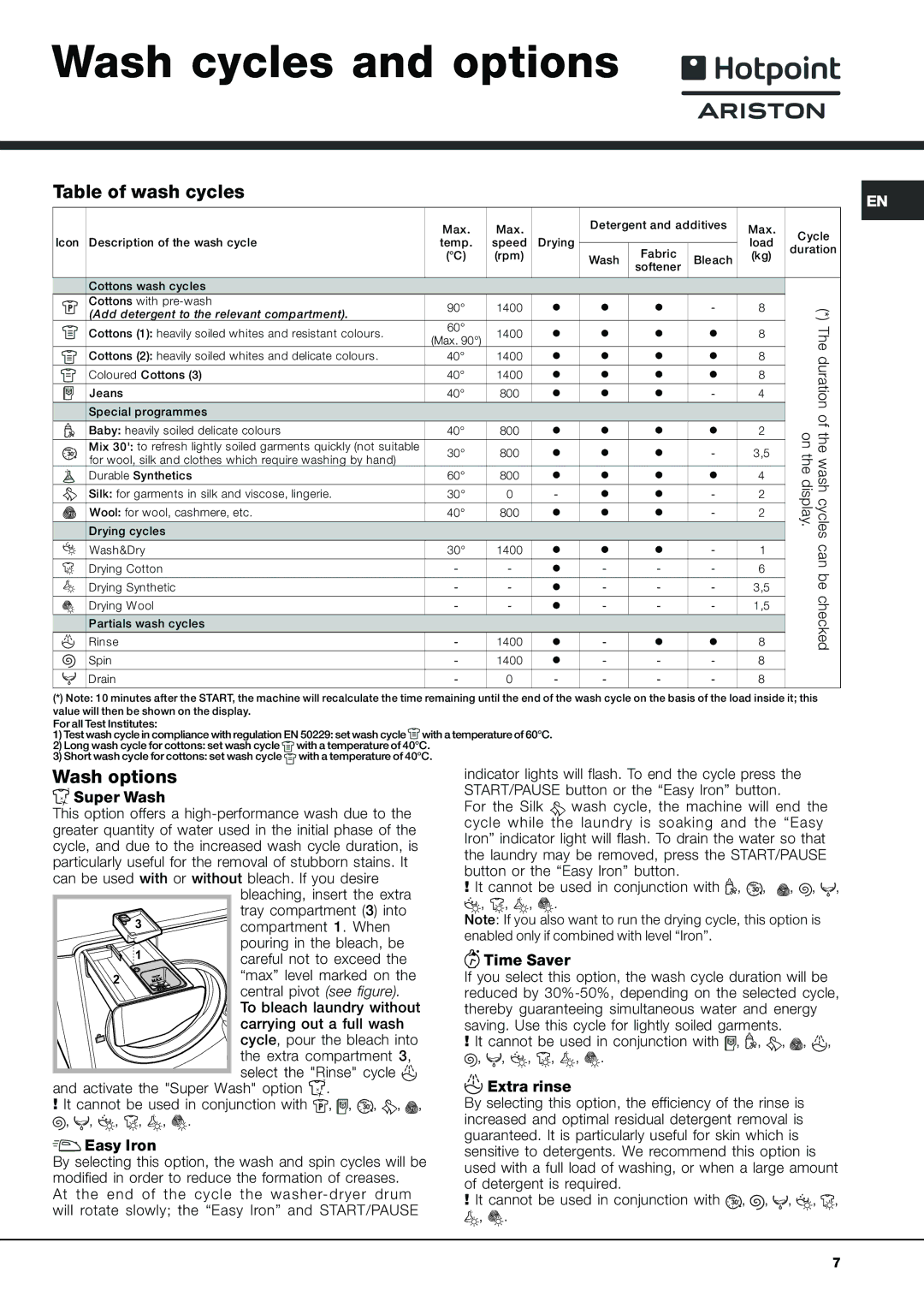 Ariston AQM8D49UH manual Wash cycles and options, Table of wash cycles, Wash options 