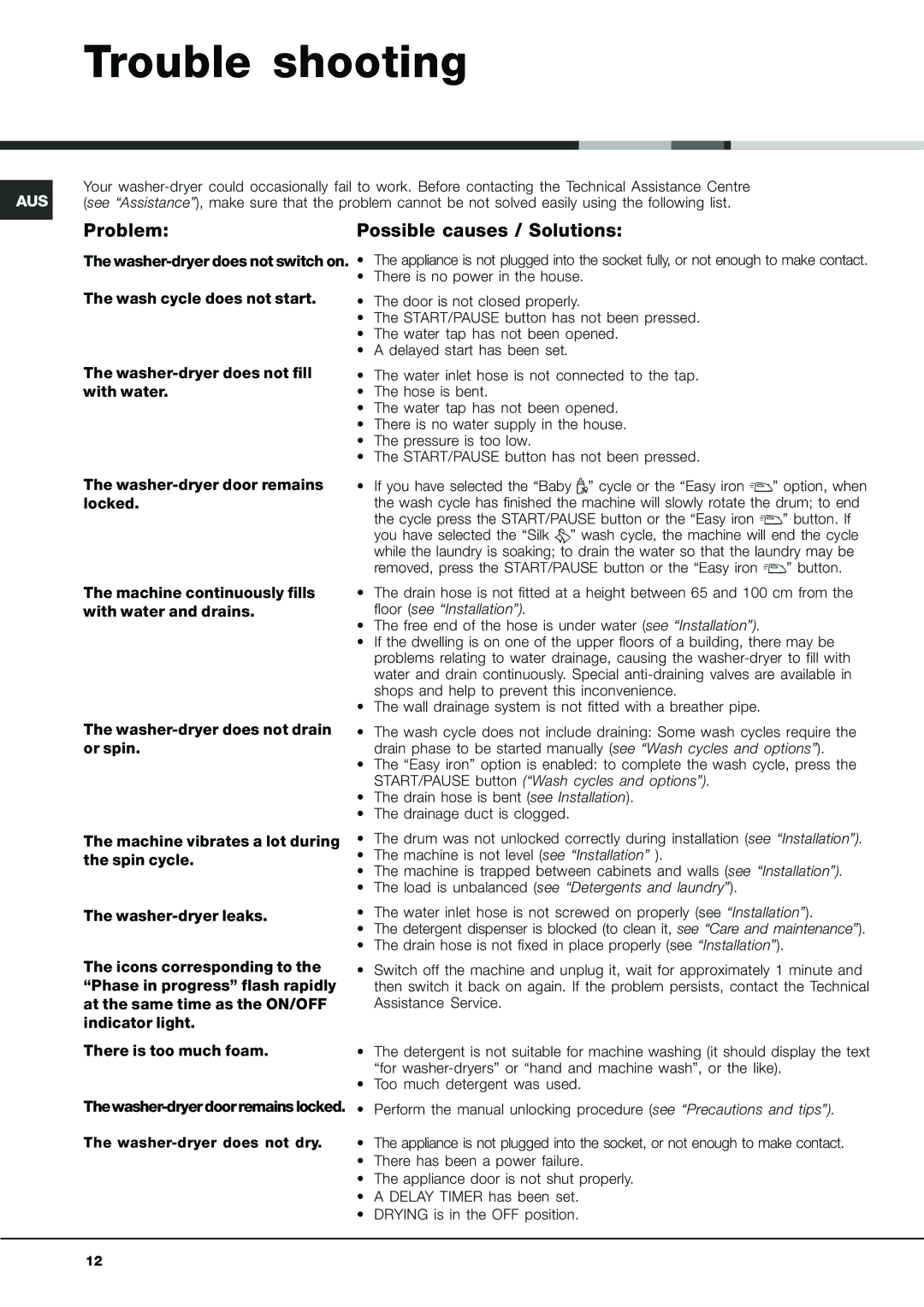 Ariston aqm9d-29d instruction manual Trouble shooting, Problem Possible causes / Solutions 