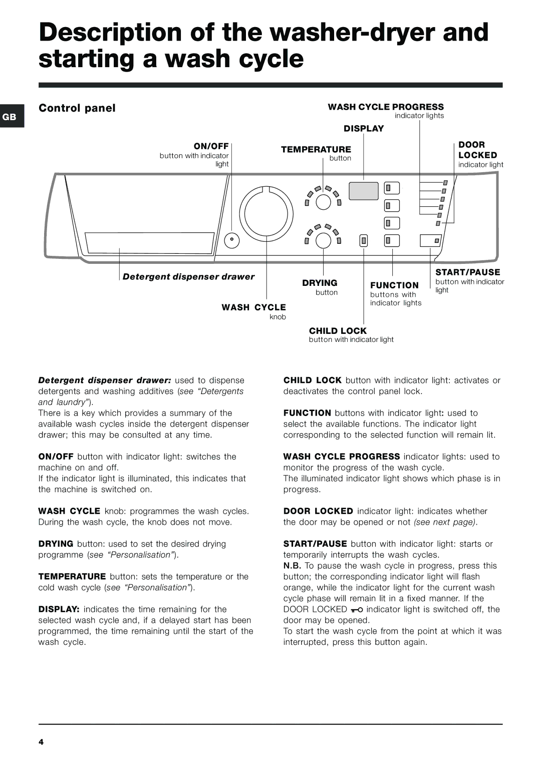 Ariston ARMF 125 manual Description of the washer-dryer and starting a wash cycle, Control panel 