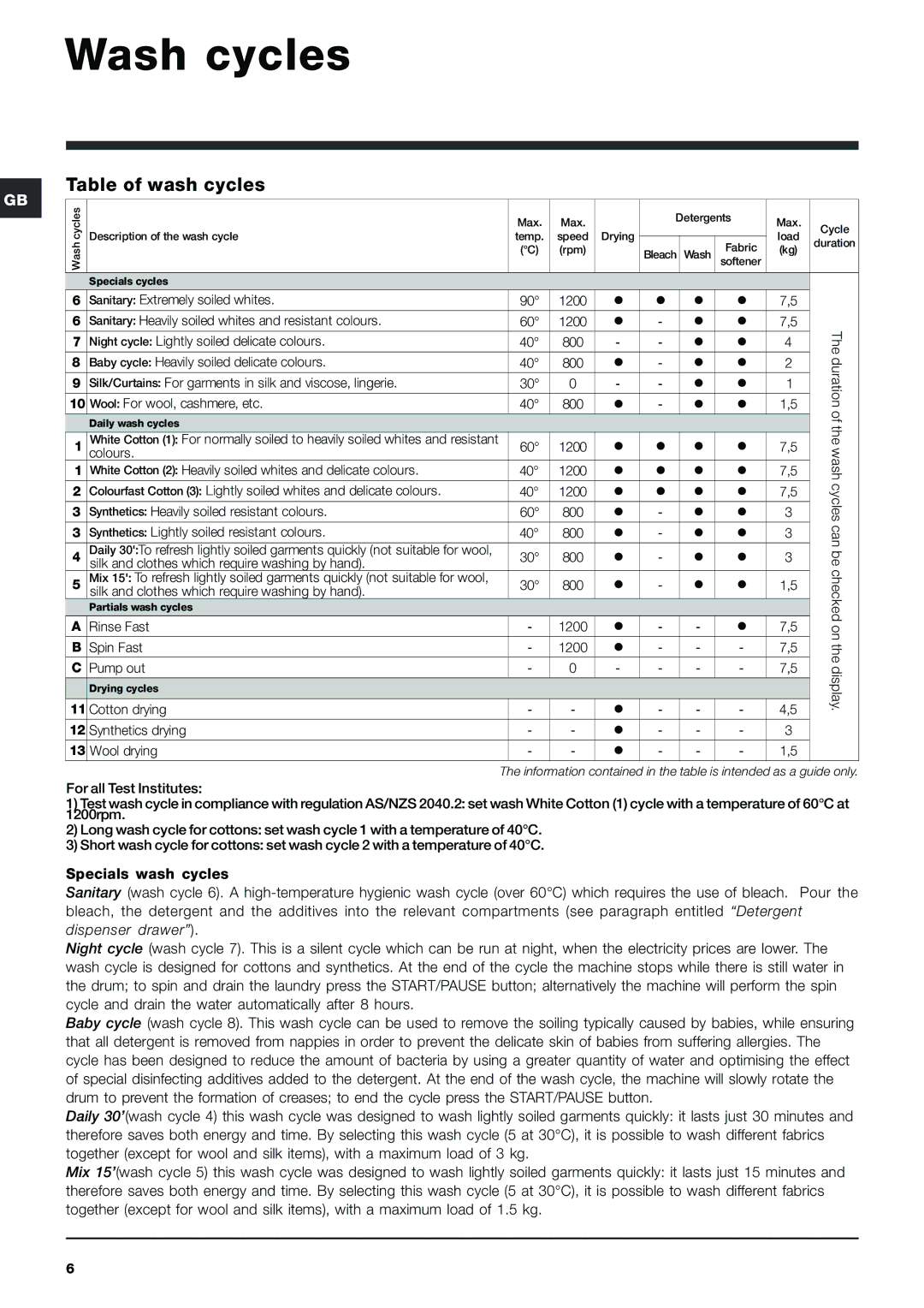 Ariston ARMF 125 manual Wash cycles, Table of wash cycles 