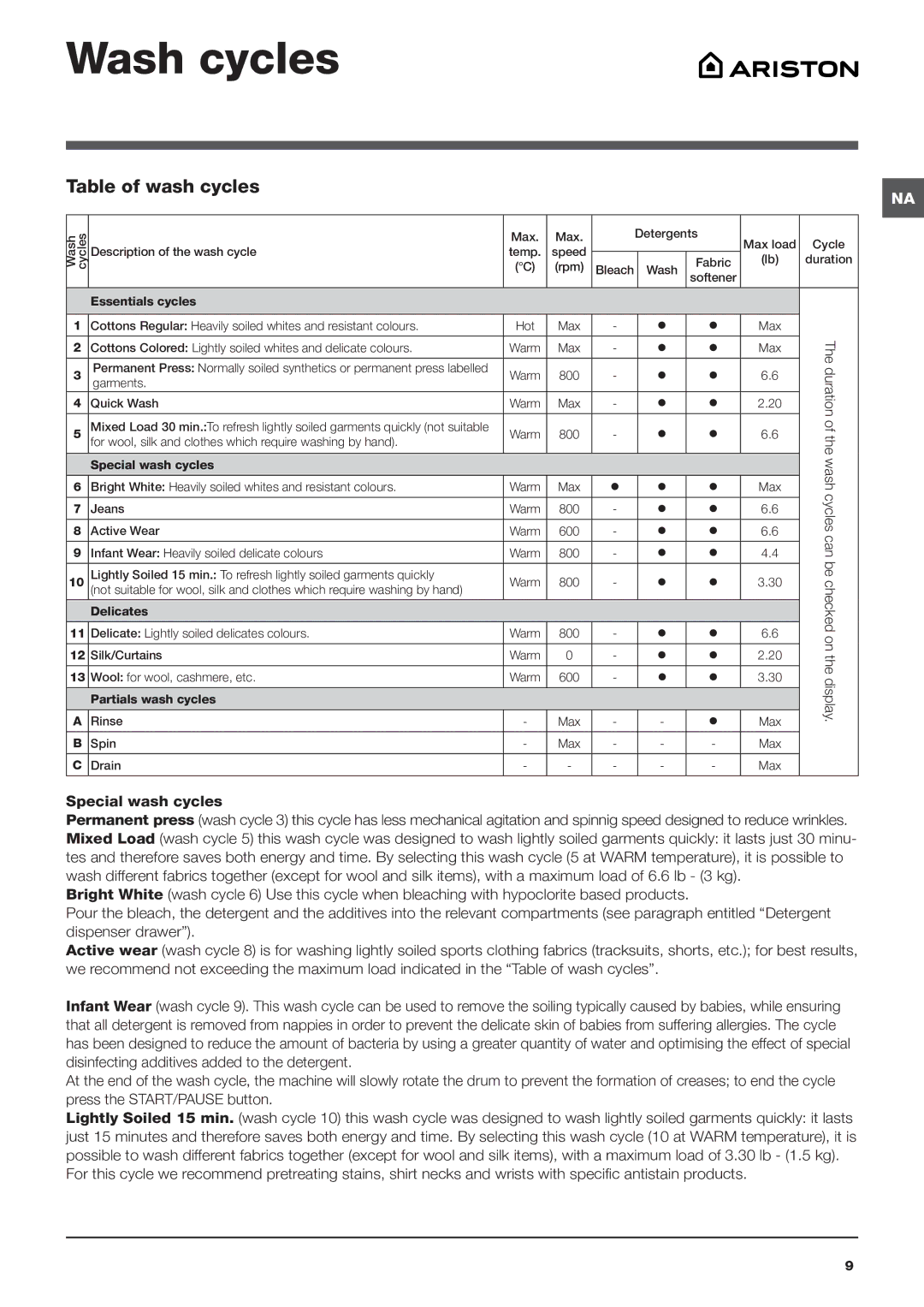 Ariston ARWXF129W important safety instructions Wash cycles, Table of wash cycles 